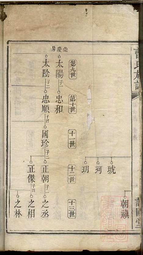 曹氏族谱_曹基澍等_20册_谯国堂_清同治四年(1865_曹氏家谱_十