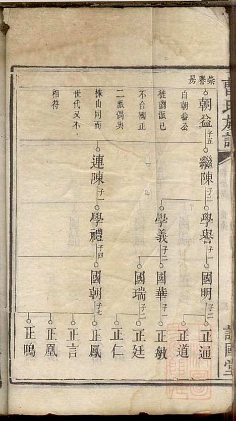 曹氏族谱_曹基澍等_20册_谯国堂_清同治四年(1865_曹氏家谱_十