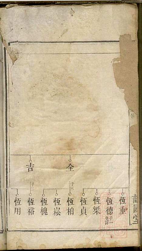 曹氏族谱_曹基澍等_20册_谯国堂_清同治四年(1865_曹氏家谱_十一