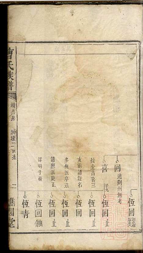 曹氏族谱_曹基澍等_20册_谯国堂_清同治四年(1865_曹氏家谱_十一