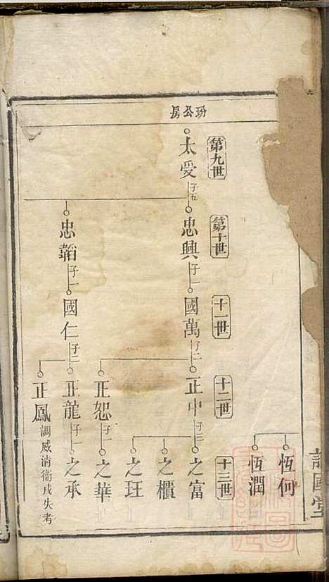 曹氏族谱_曹基澍等_20册_谯国堂_清同治四年(1865_曹氏家谱_十一