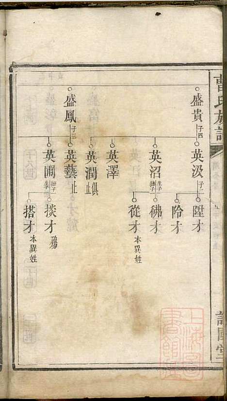 曹氏族谱_曹基澍等_20册_谯国堂_清同治四年(1865_曹氏家谱_十二