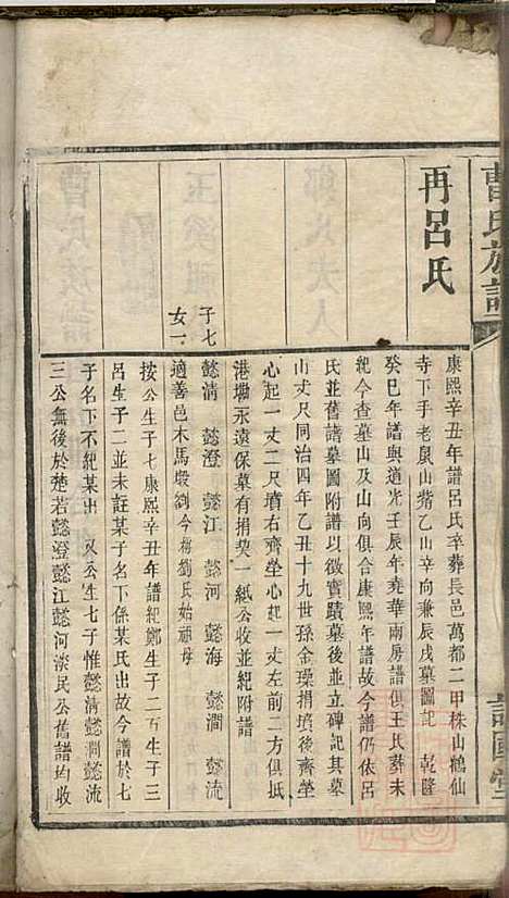 曹氏族谱_曹基澍等_20册_谯国堂_清同治四年(1865_曹氏家谱_十三