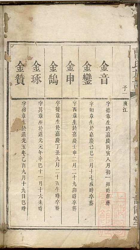 曹氏族谱_曹基澍等_20册_谯国堂_清同治四年(1865_曹氏家谱_十五