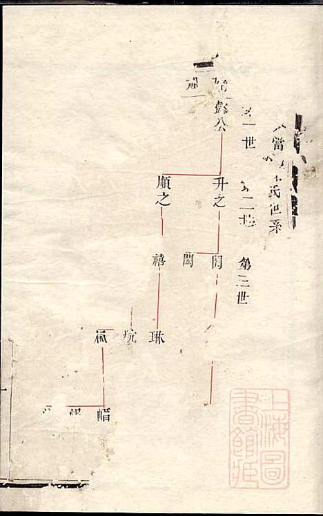 润东当江沙陈氏族谱_陈九鮎_6册_星聚堂_清同治6年(1867_润东当江沙陈氏家谱_二