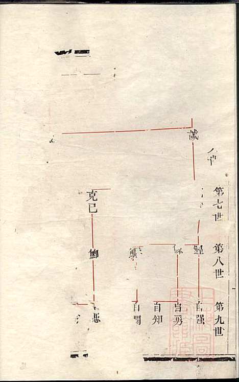 润东当江沙陈氏族谱_陈九鮎_6册_星聚堂_清同治6年(1867_润东当江沙陈氏家谱_二