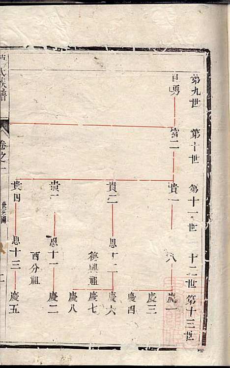 润东当江沙陈氏族谱_陈九鮎_6册_星聚堂_清同治6年(1867_润东当江沙陈氏家谱_二