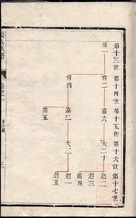 润东当江沙陈氏族谱_陈九鮎_6册_星聚堂_清同治6年(1867_润东当江沙陈氏家谱_二