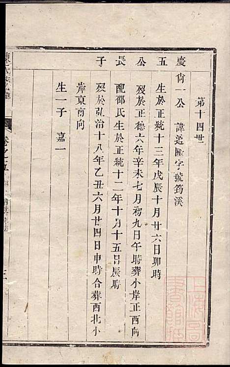 润东当江沙陈氏族谱_陈九鮎_6册_星聚堂_清同治6年(1867_润东当江沙陈氏家谱_五