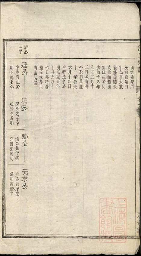 平阳郡汪氏宗谱_汪厚财_5册_永承堂_清道光29年(1849_平阳郡汪氏家谱_三