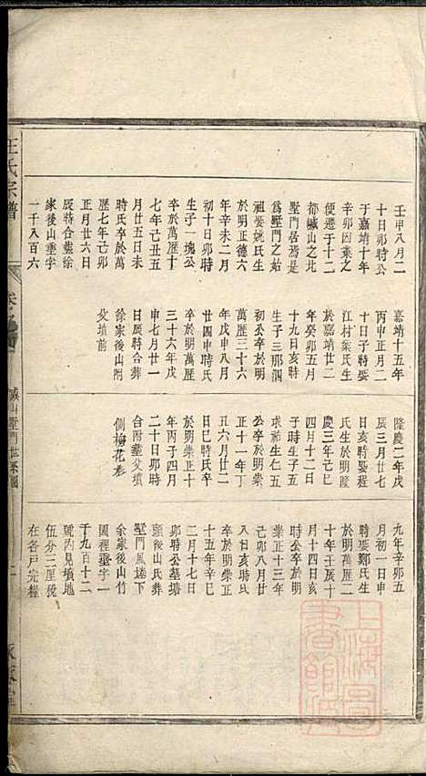 平阳郡汪氏宗谱_汪厚财_5册_永承堂_清道光29年(1849_平阳郡汪氏家谱_三