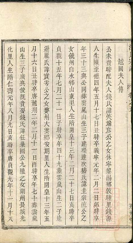 平阳郡汪氏宗谱_汪厚财_5册_永承堂_清道光29年(1849_平阳郡汪氏家谱_四