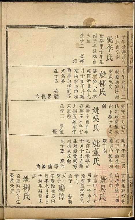 陆氏宗谱_陆彝典、陆楚华_6册_以文堂_清同治4年(1865_陆氏家谱_四