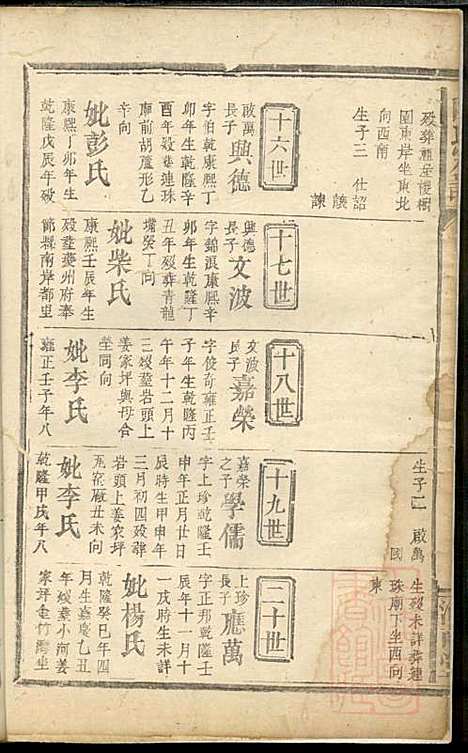 陆氏宗谱_陆彝典、陆楚华_6册_以文堂_清同治4年(1865_陆氏家谱_六