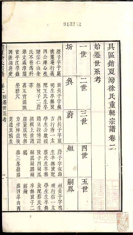 具区销夏湾徐氏重辑宗谱_徐永浩_6册_吴县徐氏_清嘉庆14年(1809_具区销夏湾徐氏重辑家谱_二