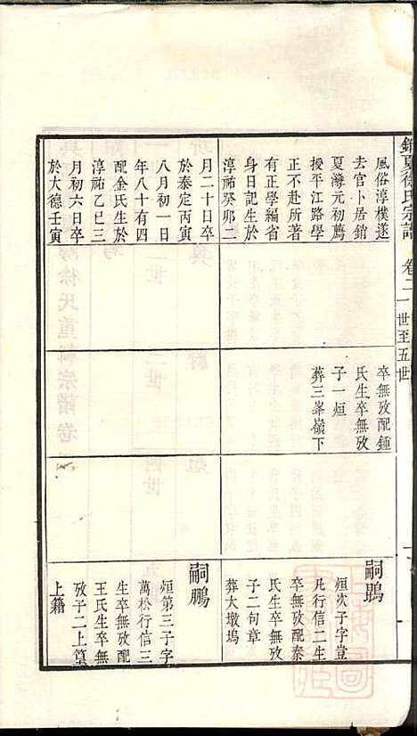 具区销夏湾徐氏重辑宗谱_徐永浩_6册_吴县徐氏_清嘉庆14年(1809_具区销夏湾徐氏重辑家谱_二