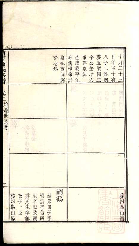 具区销夏湾徐氏重辑宗谱_徐永浩_6册_吴县徐氏_清嘉庆14年(1809_具区销夏湾徐氏重辑家谱_二