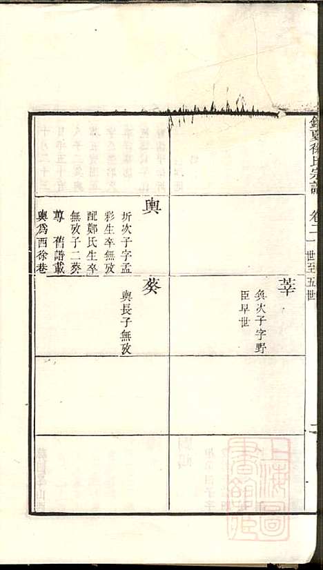 具区销夏湾徐氏重辑宗谱_徐永浩_6册_吴县徐氏_清嘉庆14年(1809_具区销夏湾徐氏重辑家谱_二