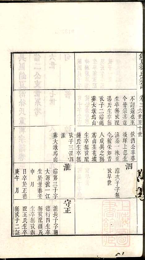 具区销夏湾徐氏重辑宗谱_徐永浩_6册_吴县徐氏_清嘉庆14年(1809_具区销夏湾徐氏重辑家谱_三