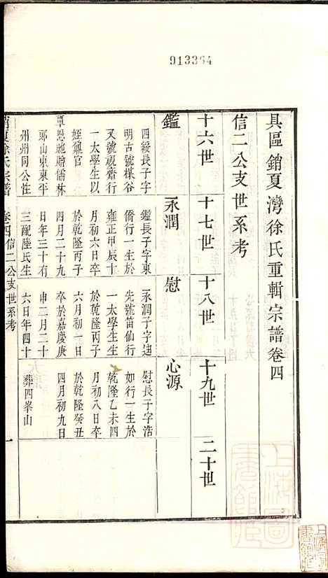 具区销夏湾徐氏重辑宗谱_徐永浩_6册_吴县徐氏_清嘉庆14年(1809_具区销夏湾徐氏重辑家谱_四