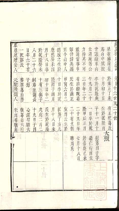 具区销夏湾徐氏重辑宗谱_徐永浩_6册_吴县徐氏_清嘉庆14年(1809_具区销夏湾徐氏重辑家谱_四