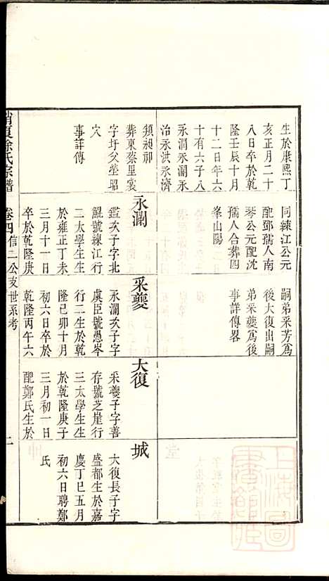 具区销夏湾徐氏重辑宗谱_徐永浩_6册_吴县徐氏_清嘉庆14年(1809_具区销夏湾徐氏重辑家谱_四