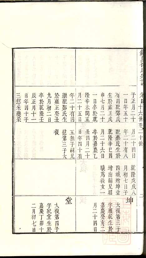 具区销夏湾徐氏重辑宗谱_徐永浩_6册_吴县徐氏_清嘉庆14年(1809_具区销夏湾徐氏重辑家谱_四