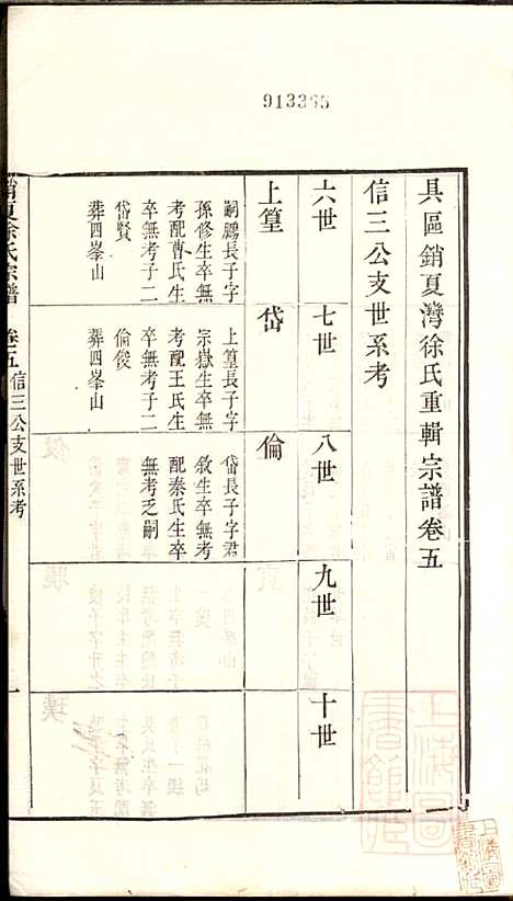 具区销夏湾徐氏重辑宗谱_徐永浩_6册_吴县徐氏_清嘉庆14年(1809_具区销夏湾徐氏重辑家谱_五