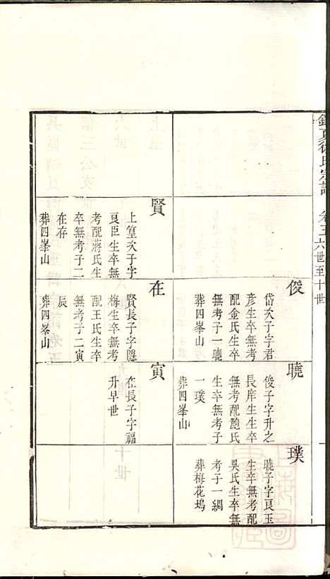 具区销夏湾徐氏重辑宗谱_徐永浩_6册_吴县徐氏_清嘉庆14年(1809_具区销夏湾徐氏重辑家谱_五