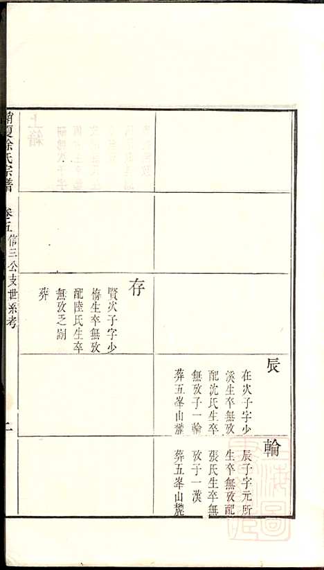 具区销夏湾徐氏重辑宗谱_徐永浩_6册_吴县徐氏_清嘉庆14年(1809_具区销夏湾徐氏重辑家谱_五