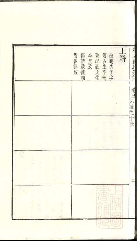 具区销夏湾徐氏重辑宗谱_徐永浩_6册_吴县徐氏_清嘉庆14年(1809_具区销夏湾徐氏重辑家谱_五