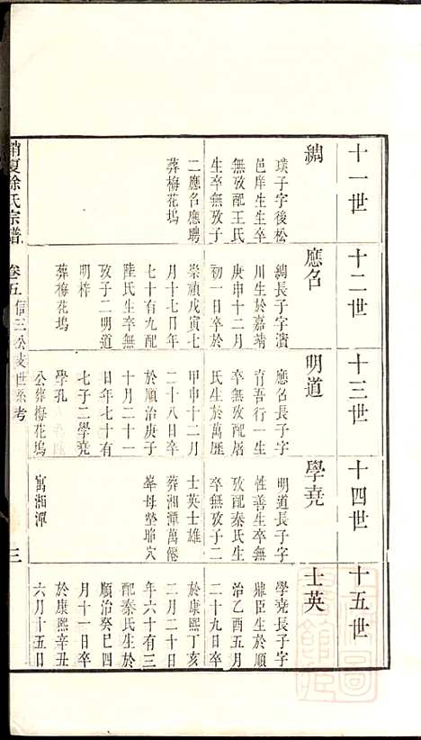 具区销夏湾徐氏重辑宗谱_徐永浩_6册_吴县徐氏_清嘉庆14年(1809_具区销夏湾徐氏重辑家谱_五