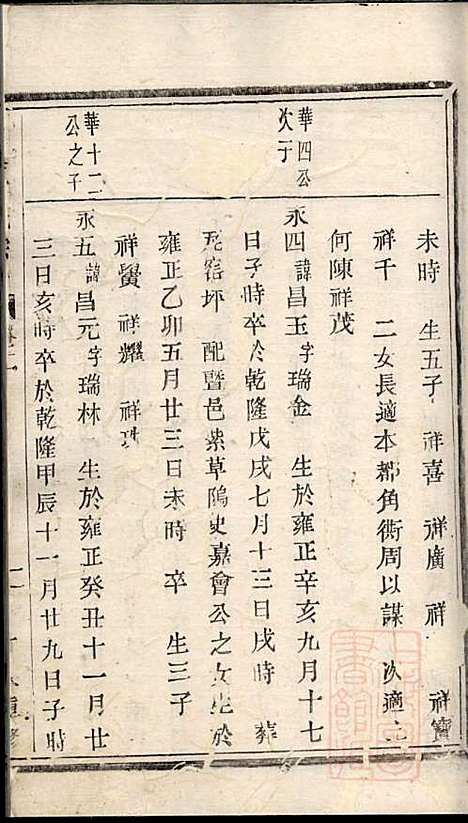 金峰楼氏宗谱_楼祥彩_3册_诸暨楼氏_清道光27年(1847_金峰楼氏家谱_二