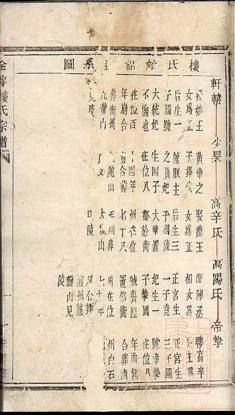 金峰楼氏宗谱_楼祥彩_3册_诸暨楼氏_清道光27年(1847_金峰楼氏家谱_三