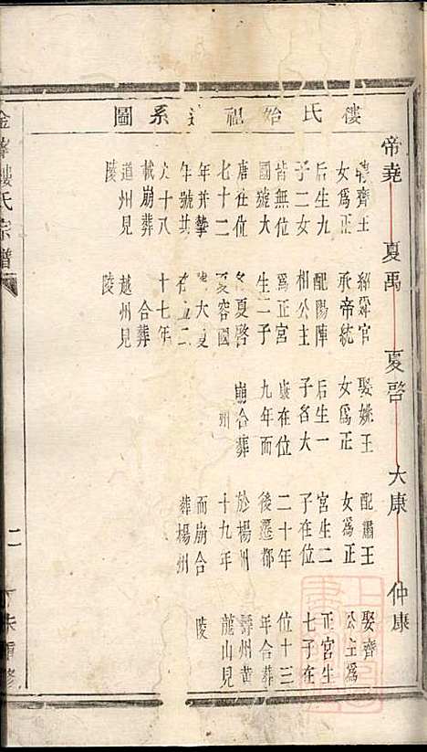 金峰楼氏宗谱_楼祥彩_3册_诸暨楼氏_清道光27年(1847_金峰楼氏家谱_三