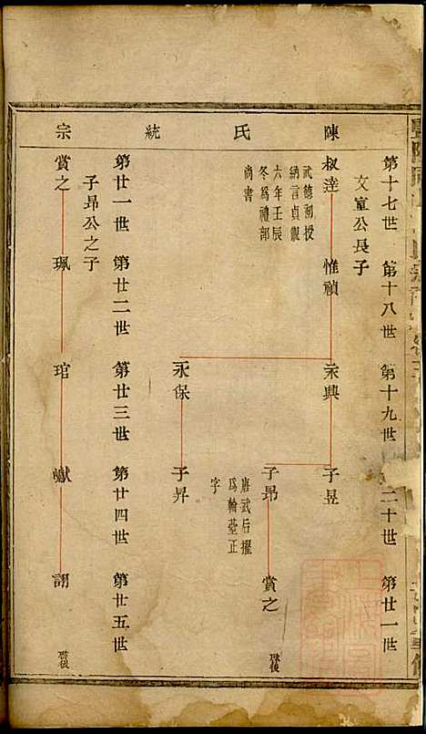 暨阳同山陈氏宗谱_陈茂标_5册_暨阳陈氏_清同治8年(1869_暨阳同山陈氏家谱_二