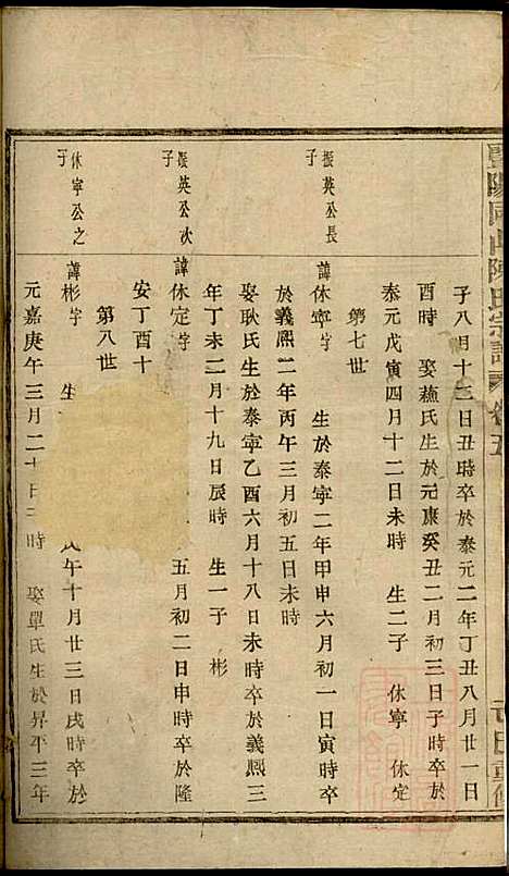 暨阳同山陈氏宗谱_陈茂标_5册_暨阳陈氏_清同治8年(1869_暨阳同山陈氏家谱_三