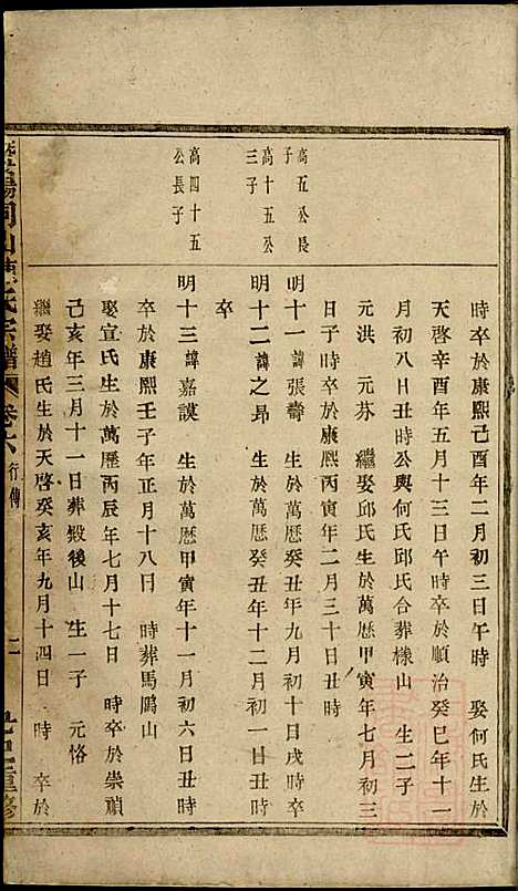 暨阳同山陈氏宗谱_陈茂标_5册_暨阳陈氏_清同治8年(1869_暨阳同山陈氏家谱_四