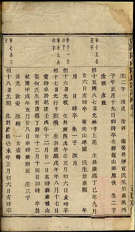 暨阳同山陈氏宗谱_陈茂标_5册_暨阳陈氏_清同治8年(1869_暨阳同山陈氏家谱_五