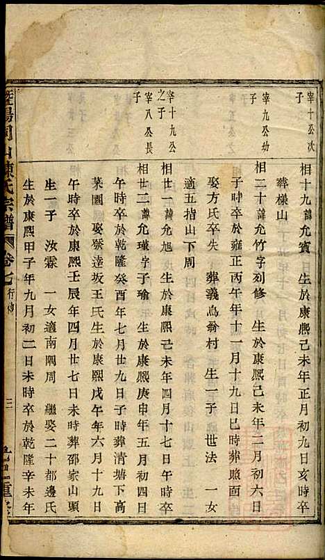 暨阳同山陈氏宗谱_陈茂标_5册_暨阳陈氏_清同治8年(1869_暨阳同山陈氏家谱_五