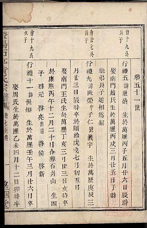 暨阳石亭黄氏宗谱_2册_望烟堂_清道光9年(1829_暨阳石亭黄氏家谱_二