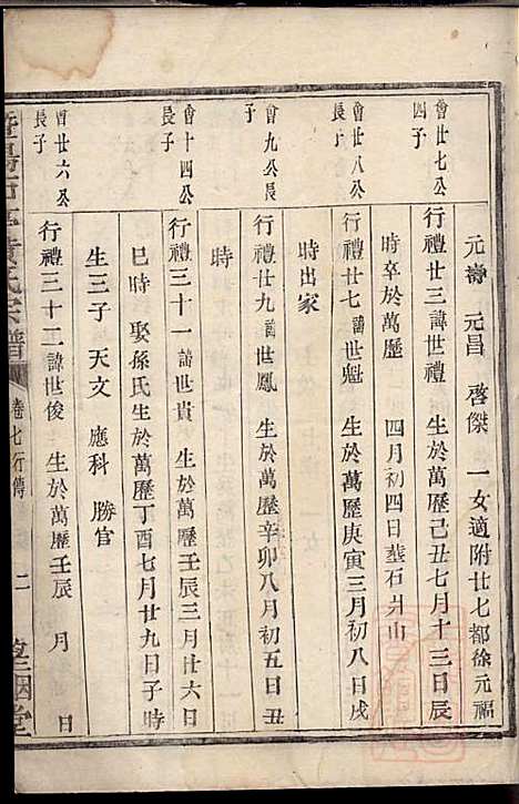 暨阳石亭黄氏宗谱_2册_望烟堂_清道光9年(1829_暨阳石亭黄氏家谱_二