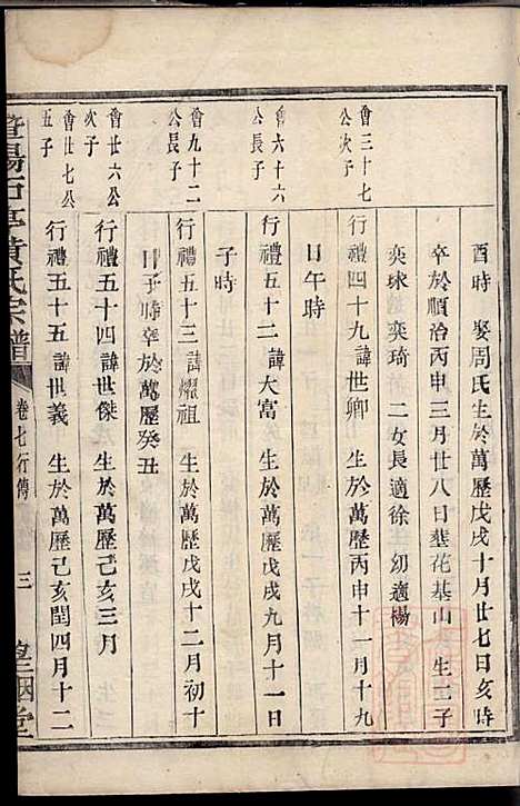 暨阳石亭黄氏宗谱_2册_望烟堂_清道光9年(1829_暨阳石亭黄氏家谱_二