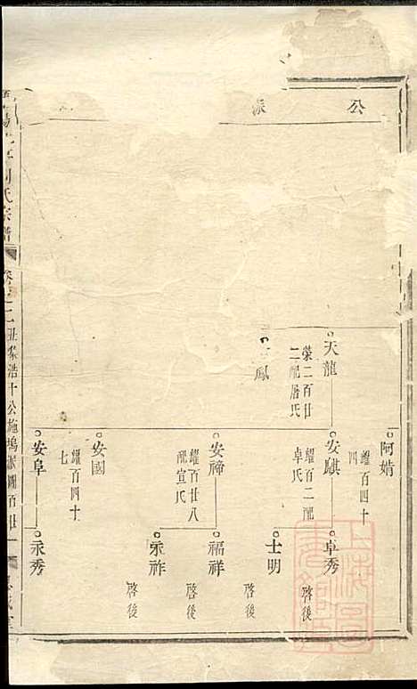 暨阳花亭周氏宗谱_周桢_6册_思成堂_清乾隆14年(1749_暨阳花亭周氏家谱_一