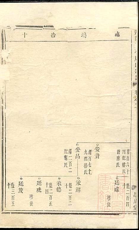 暨阳花亭周氏宗谱_周桢_6册_思成堂_清乾隆14年(1749_暨阳花亭周氏家谱_一