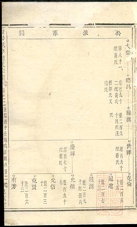 暨阳花亭周氏宗谱_周桢_6册_思成堂_清乾隆14年(1749_暨阳花亭周氏家谱_一