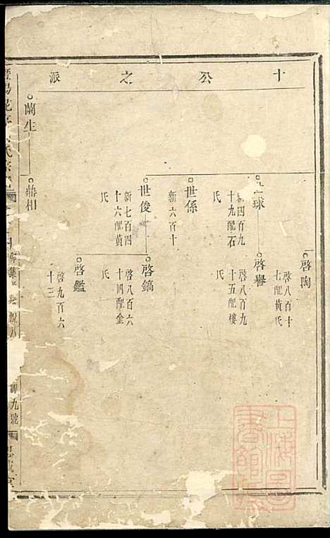 暨阳花亭周氏宗谱_周桢_6册_思成堂_清乾隆14年(1749_暨阳花亭周氏家谱_二