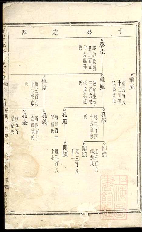 暨阳花亭周氏宗谱_周桢_6册_思成堂_清乾隆14年(1749_暨阳花亭周氏家谱_二