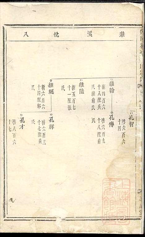 暨阳花亭周氏宗谱_周桢_6册_思成堂_清乾隆14年(1749_暨阳花亭周氏家谱_二