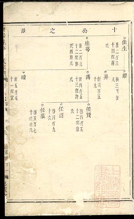 暨阳花亭周氏宗谱_周桢_6册_思成堂_清乾隆14年(1749_暨阳花亭周氏家谱_二